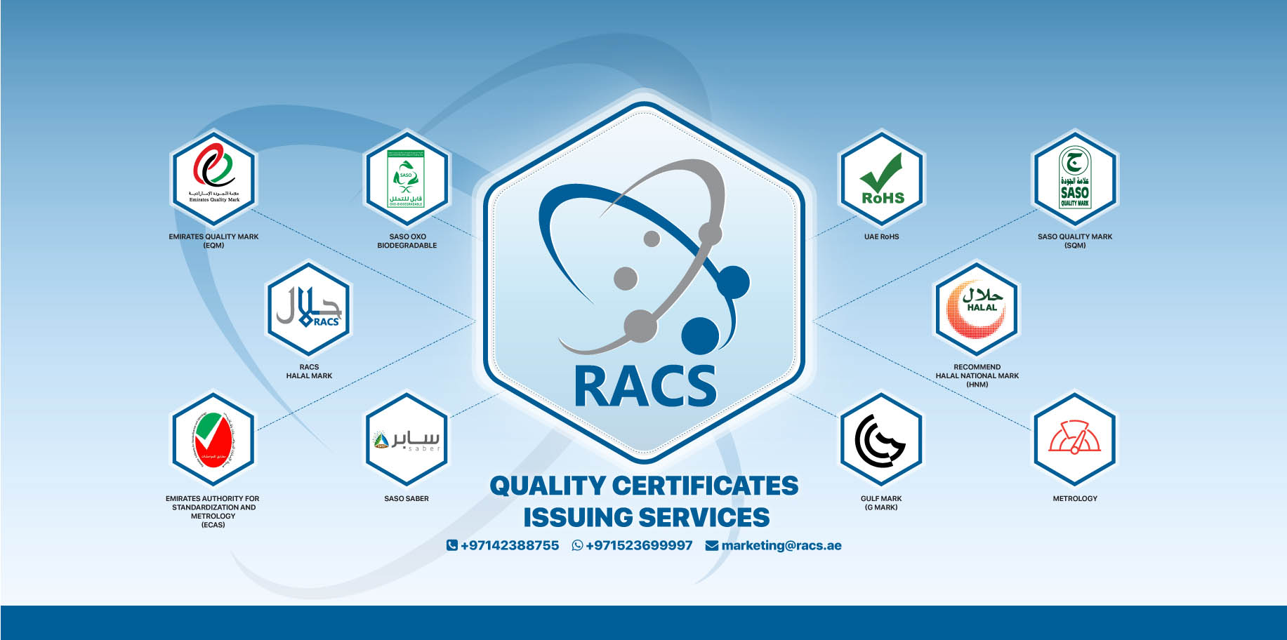 RACS Services