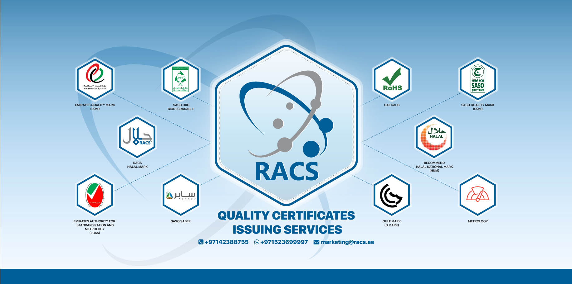 الخدمات RACS